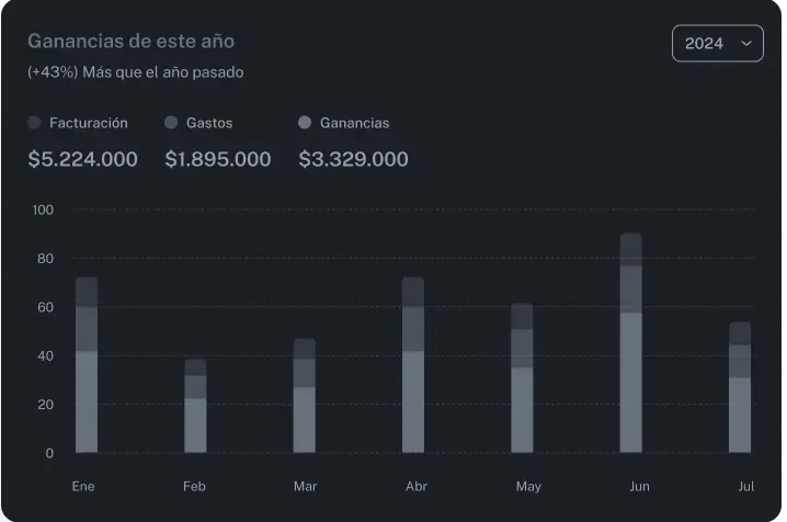 Home Chart